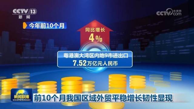前10个月<strong></p>
<p>财猪理财</strong>我国区域外贸平稳增长韧性显现