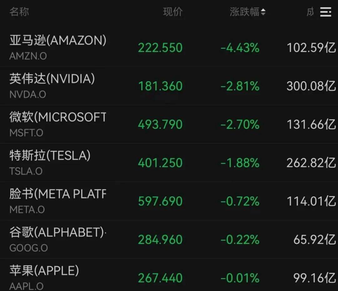 突发<strong></p>
<p>美国理财</strong>,大跌!