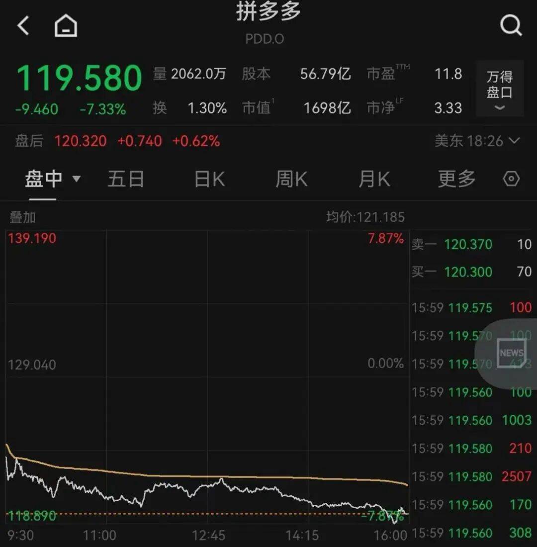 突发<strong></p>
<p>美国理财</strong>,大跌!