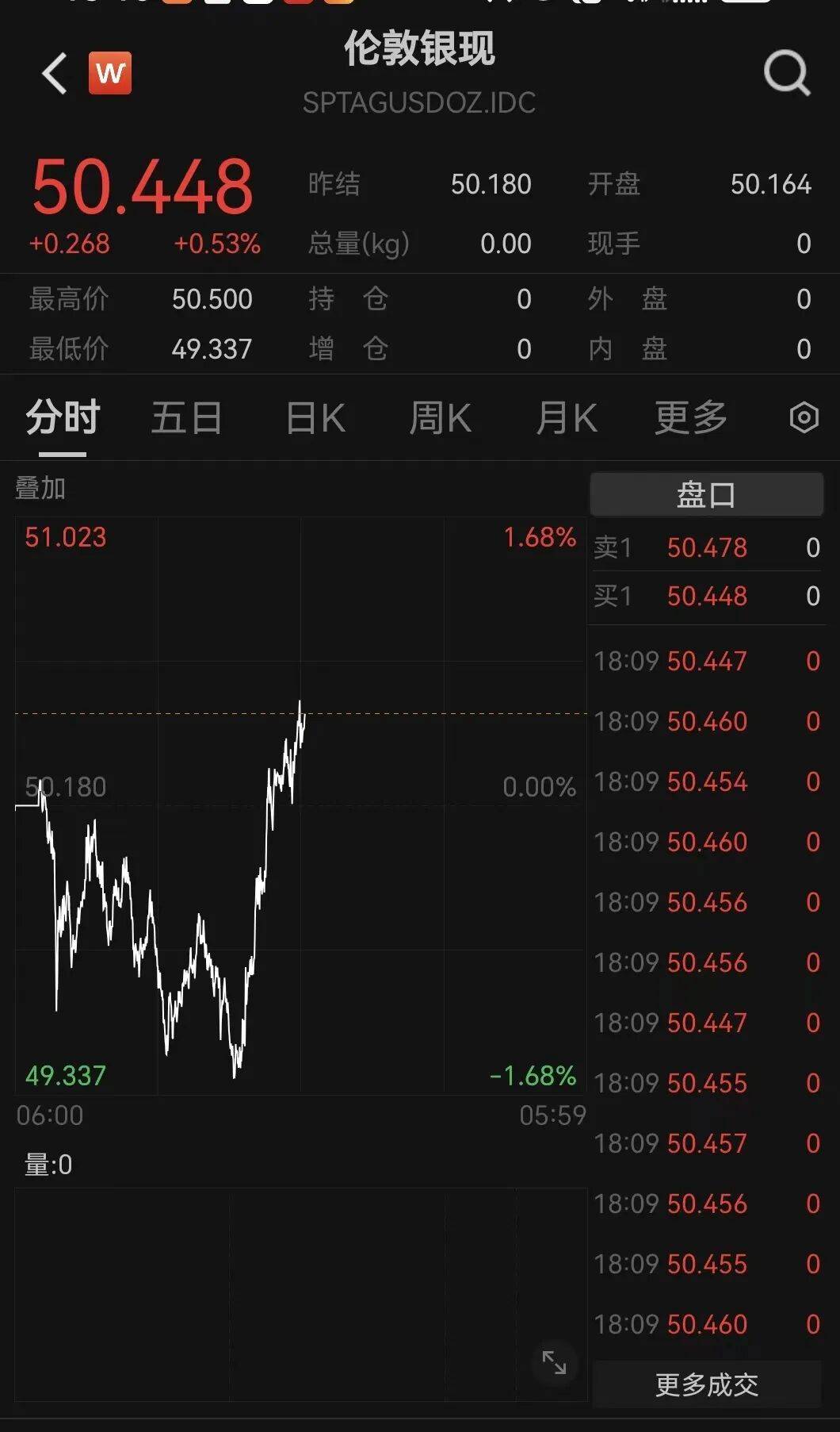 刚刚！金价<strong></p>
<p>美国理财</strong>，大逆转！美联储，降息大消息！