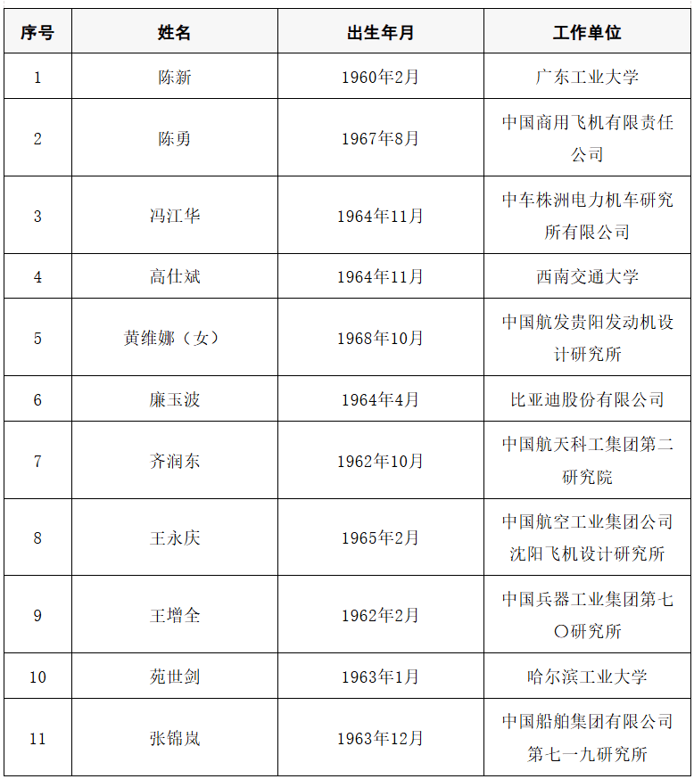 2025年两院院士增选结果公布<strong></p>
<p>如何网上理财</strong>！快来看看上海有哪些科学家、科技专家当选→