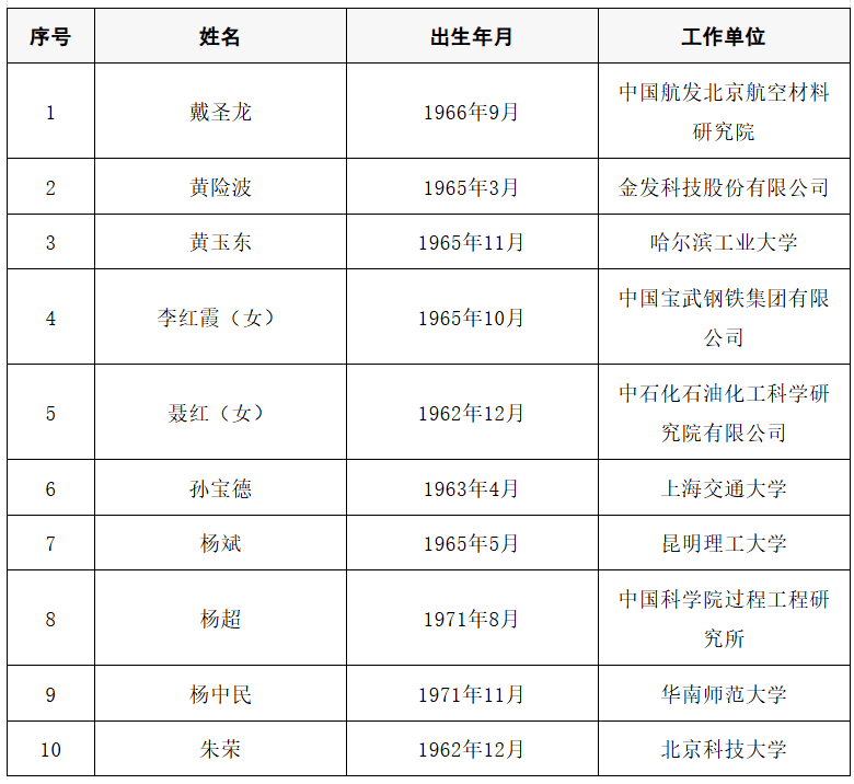 2025年两院院士增选结果公布<strong></p>
<p>如何网上理财</strong>！快来看看上海有哪些科学家、科技专家当选→