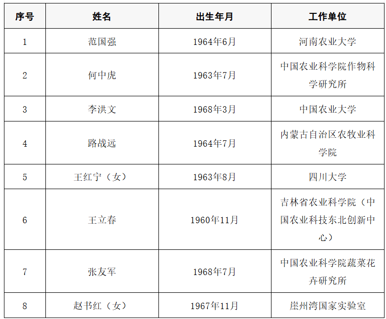 2025年两院院士增选结果公布<strong></p>
<p>如何网上理财</strong>！快来看看上海有哪些科学家、科技专家当选→