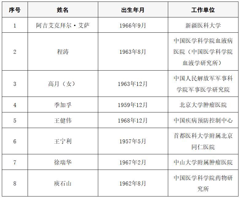 2025年两院院士增选结果公布<strong></p>
<p>如何网上理财</strong>！快来看看上海有哪些科学家、科技专家当选→