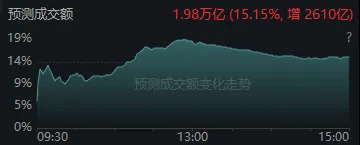 今天<strong></p>
<p>如何网上理财</strong>,“恐慌盘”终于出现了,你慌了吗?