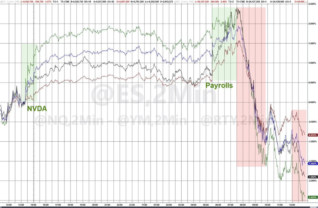 隔夜<strong></p>
<p>如何网上理财</strong>，美股为何巨震暴跌？高盛给出九大理由