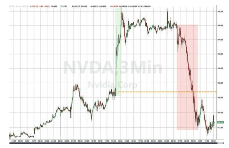 隔夜<strong></p>
<p>如何网上理财</strong>，美股为何巨震暴跌？高盛给出九大理由