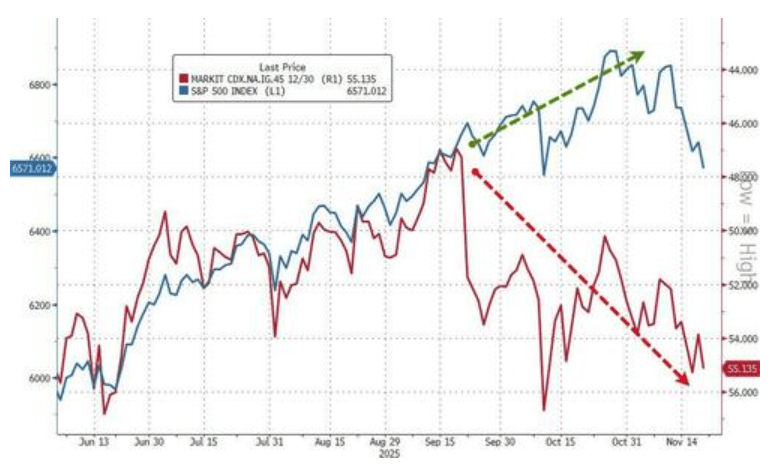 隔夜<strong></p>
<p>如何网上理财</strong>，美股为何巨震暴跌？高盛给出九大理由
