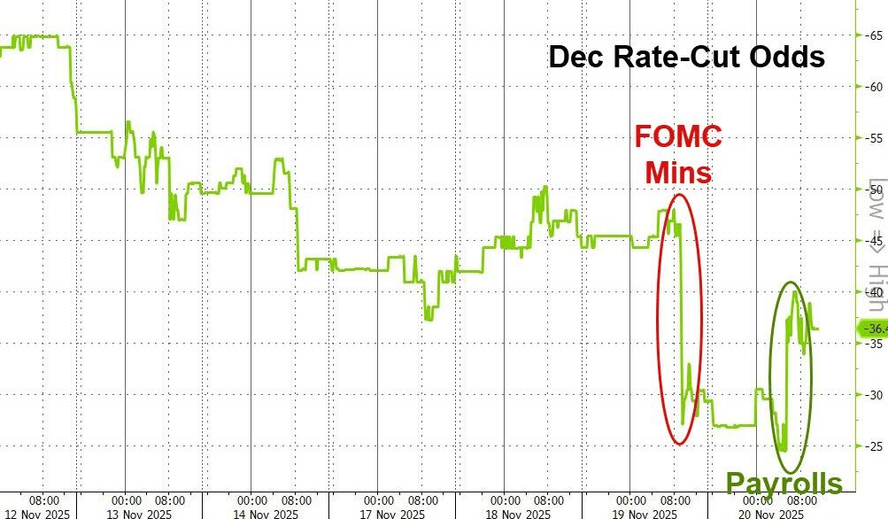隔夜<strong></p>
<p>如何网上理财</strong>，美股为何巨震暴跌？高盛给出九大理由