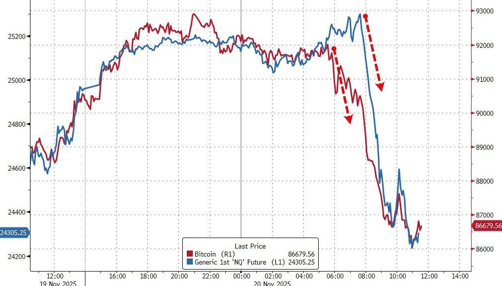 隔夜<strong></p>
<p>如何网上理财</strong>，美股为何巨震暴跌？高盛给出九大理由