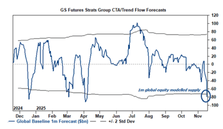 隔夜<strong></p>
<p>如何网上理财</strong>，美股为何巨震暴跌？高盛给出九大理由