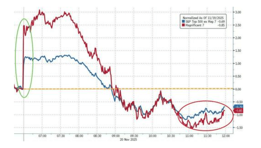 隔夜<strong></p>
<p>如何网上理财</strong>，美股为何巨震暴跌？高盛给出九大理由
