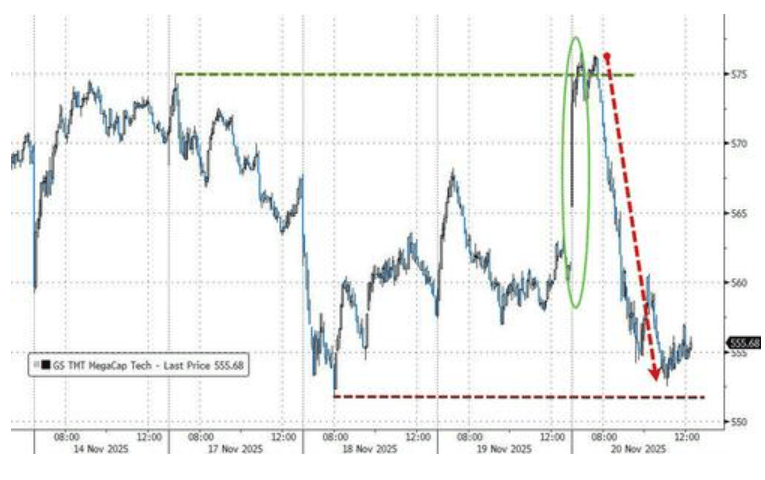 隔夜<strong></p>
<p>如何网上理财</strong>，美股为何巨震暴跌？高盛给出九大理由