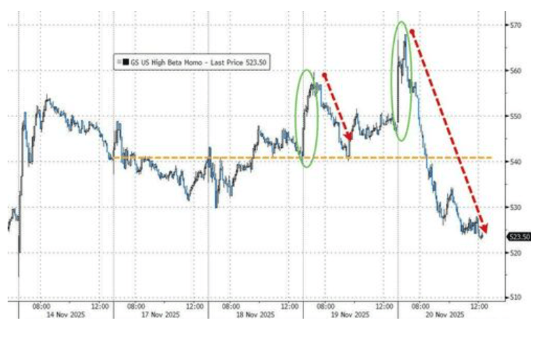 隔夜<strong></p>
<p>如何网上理财</strong>，美股为何巨震暴跌？高盛给出九大理由