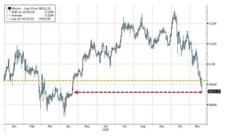 隔夜<strong></p>
<p>如何网上理财</strong>，美股为何巨震暴跌？高盛给出九大理由