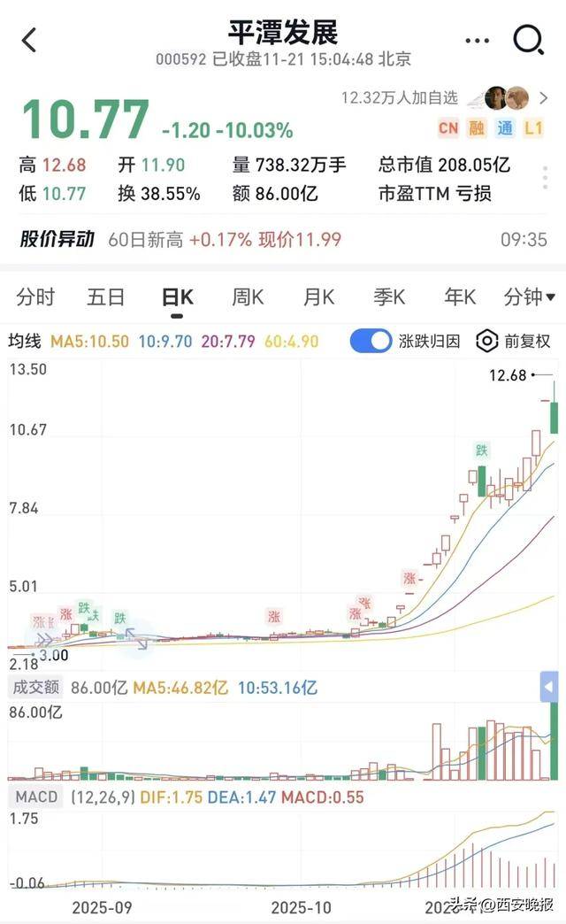 跳水！超5000只个股下跌<strong></p>
<p>如何网上理财</strong>，创业板重挫4%！