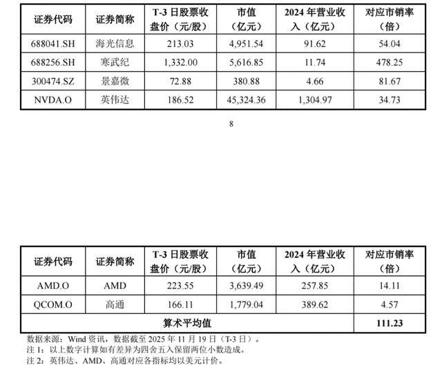 摩尔线程启动申购！中一签缴5.7万元<strong></p>
<p>公司理财课程</strong>，国产AI芯片仍需突围