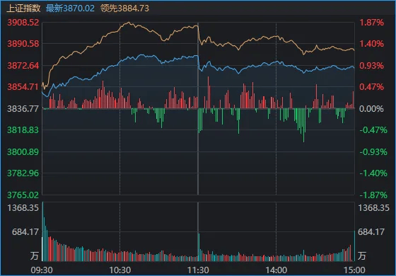 连续两日反弹后<strong></p>
<p>网上如何理财</strong>，A股到了哪一步？明天，注意这个变化