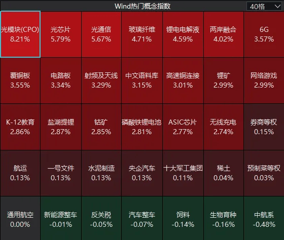 连续两日反弹后<strong></p>
<p>网上如何理财</strong>，A股到了哪一步？明天，注意这个变化