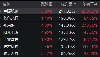 连续两日反弹后<strong></p>
<p>网上如何理财</strong>，A股到了哪一步？明天，注意这个变化