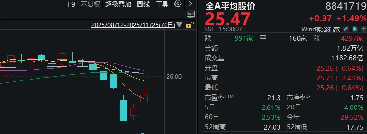 连续两日反弹后<strong></p>
<p>网上如何理财</strong>，A股到了哪一步？明天，注意这个变化