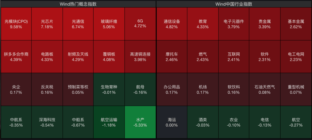 A股<strong></p>
<p>网上如何理财</strong>，大反攻！