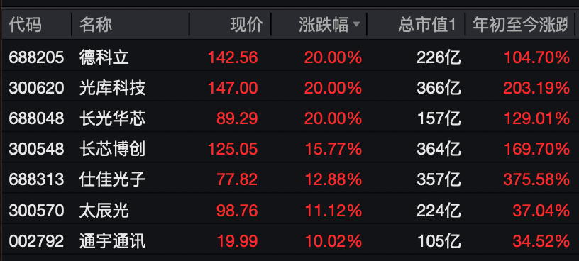 A股<strong></p>
<p>网上如何理财</strong>，大反攻！