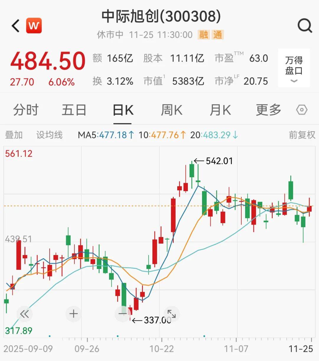 A股<strong></p>
<p>网上如何理财</strong>，大反攻！