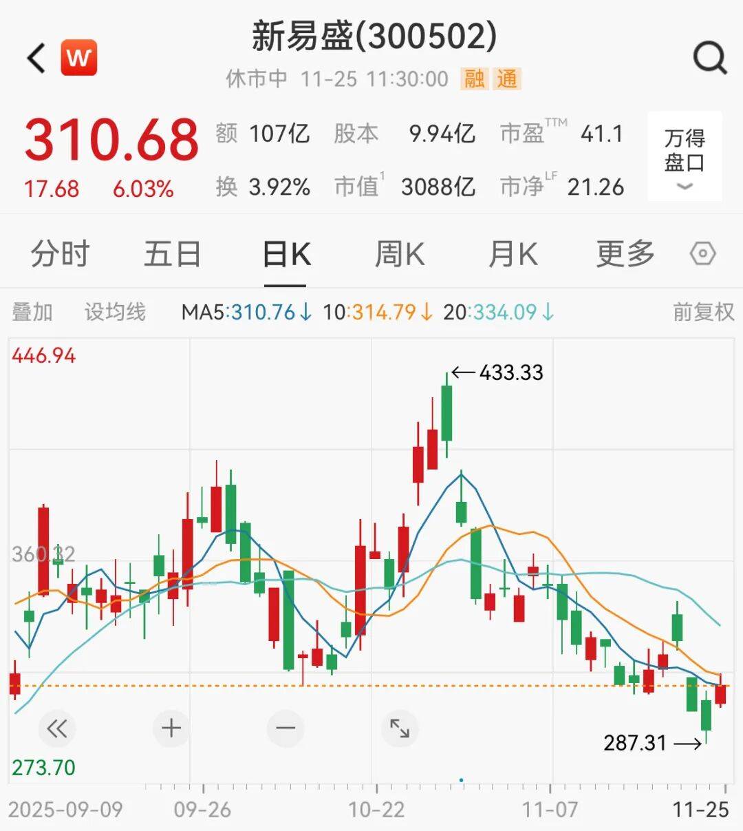 A股<strong></p>
<p>网上如何理财</strong>，大反攻！