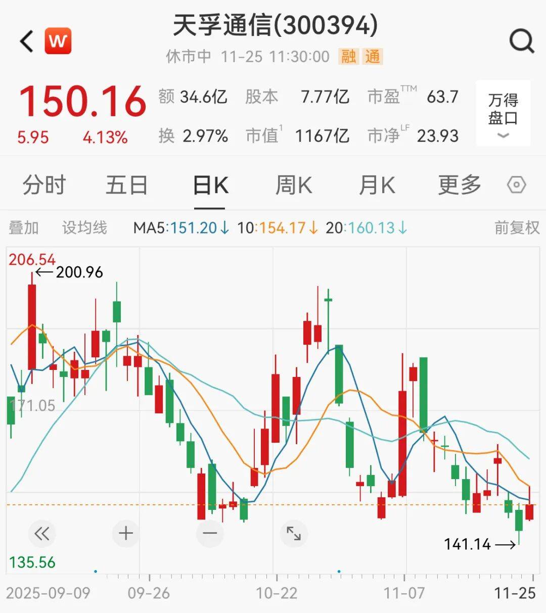 A股<strong></p>
<p>网上如何理财</strong>，大反攻！