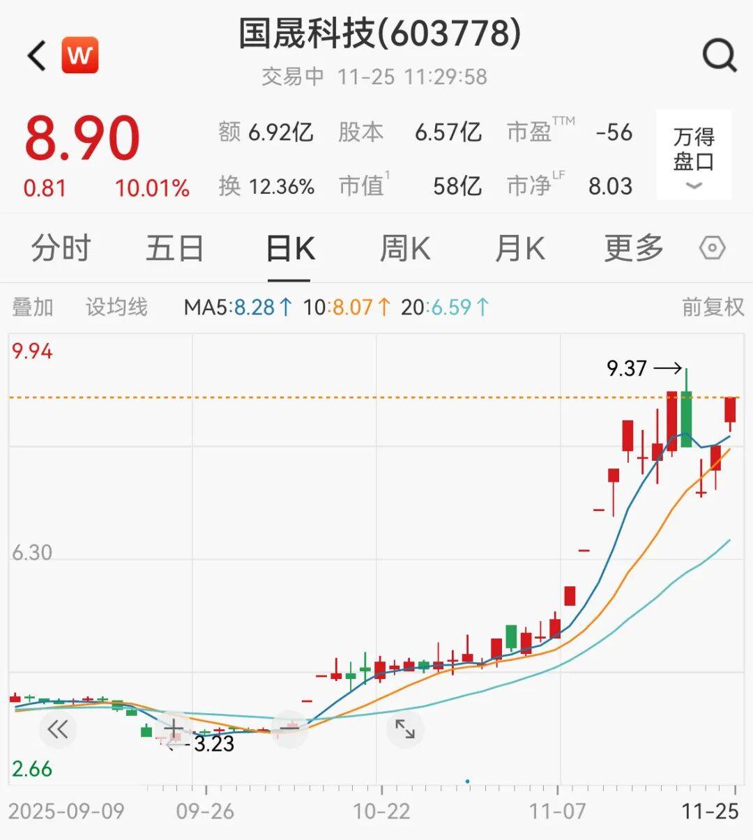 A股<strong></p>
<p>网上如何理财</strong>，大反攻！