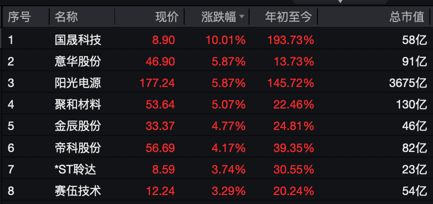 A股<strong></p>
<p>网上如何理财</strong>，大反攻！