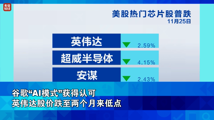 金价<strong></p>
<p>在美国理财</strong>，大涨！