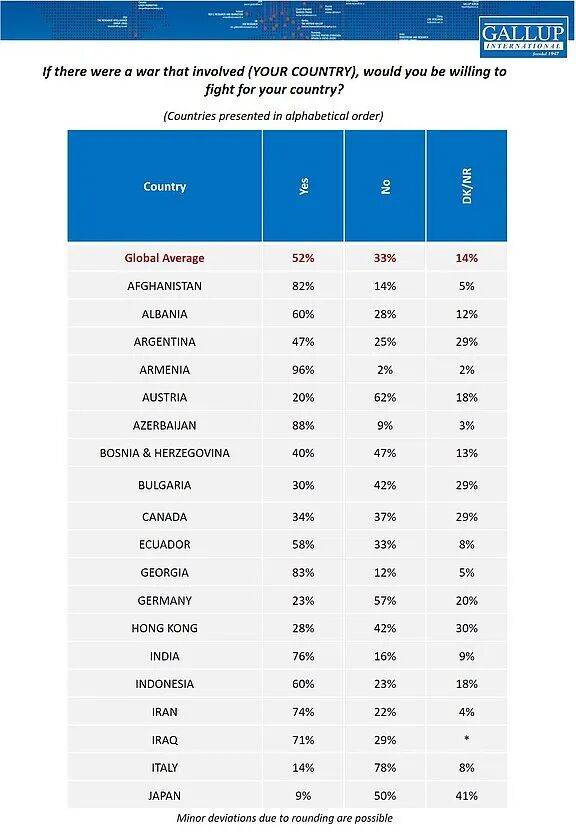 日本人也想不通：82%的人说要为台去死<strong></p>
<p>在美国理财</strong>，但肯为日而战的却只有9%