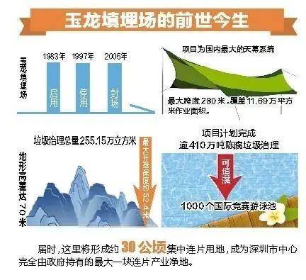 深圳110米高“垃圾山”连根拔起<strong></p>
<p>金融理财安全吗</strong>！你以为的“负资产”被盘活了！