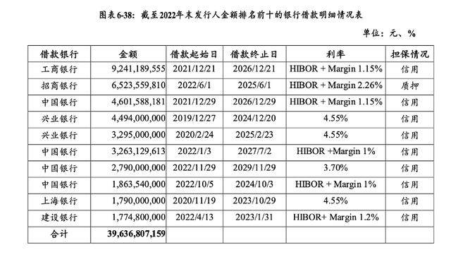 万科贷款超2600亿<strong></p>
<p>金融理财安全吗</strong>，机构称债务风险对银行体系影响有限