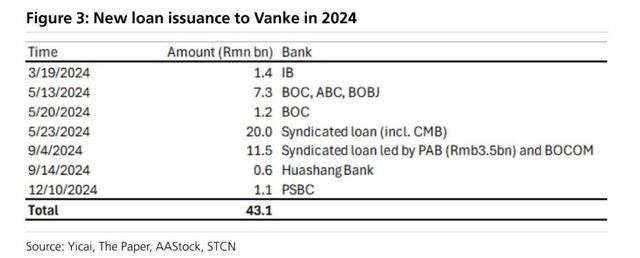 万科贷款超2600亿<strong></p>
<p>金融理财安全吗</strong>，机构称债务风险对银行体系影响有限