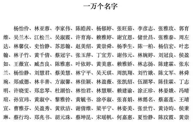 河南濮阳一中小学生书写大赛获奖名单大量照搬网络人名库<strong></p>
<p>理财收益排名</strong>？当地回应