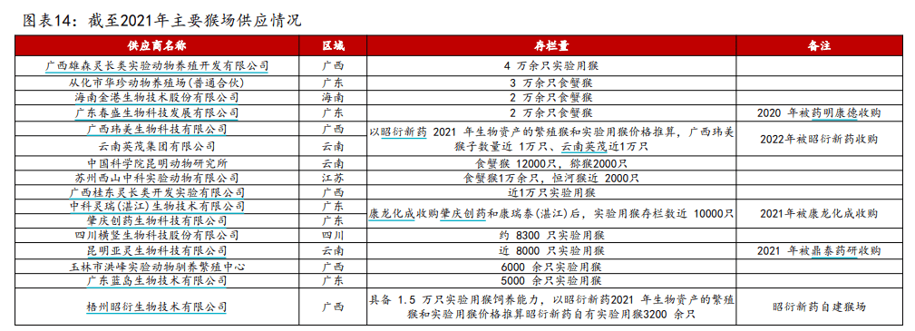 有价无猴！实验猴价格暴涨<strong></p>
<p>理财收益排名</strong>，有猴场明年的猴都被订光，繁殖率已跟不上｜调查