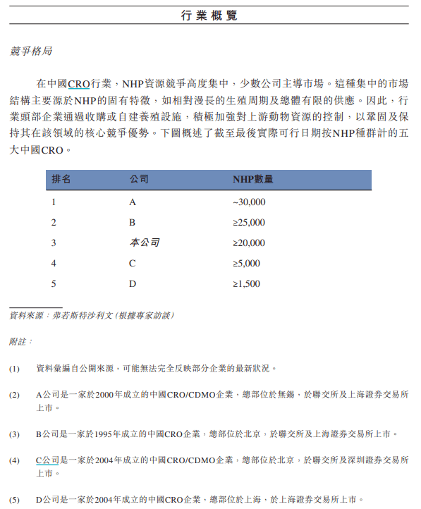 有价无猴！实验猴价格暴涨<strong></p>
<p>理财收益排名</strong>，有猴场明年的猴都被订光，繁殖率已跟不上｜调查