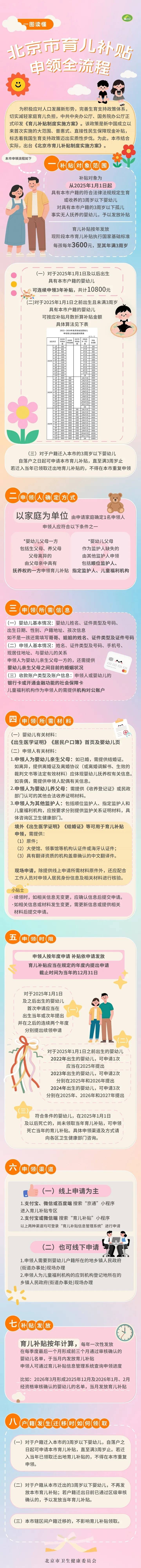 每月300<strong></p>
<p>审计与理财</strong>!北京28.6万人已经领到!截止日期来了→ 别忘记领!