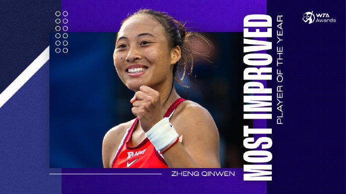 蝉联人气女王<strong></p>
<p>理财助手</strong>!郑钦文再次当选WTA最受欢迎单打球员