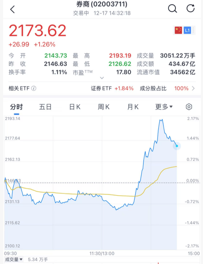 沸腾！刚刚<strong></p>
<p>投资理财介绍</strong>，A股暴力拉升！原因找到了