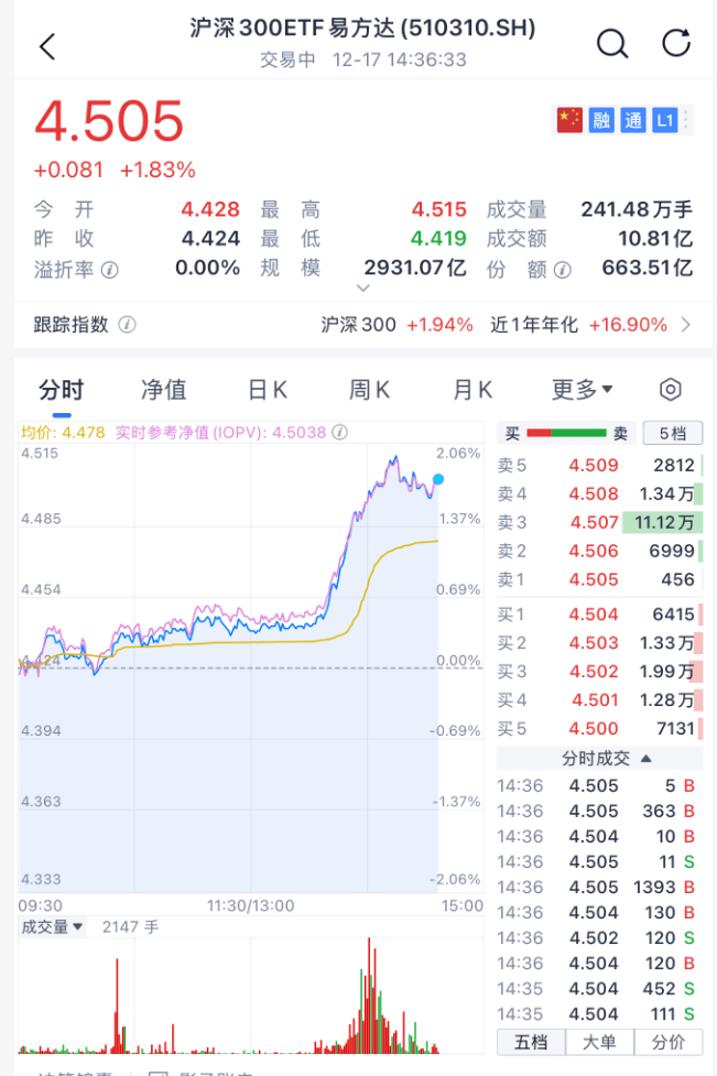 沸腾！刚刚<strong></p>
<p>投资理财介绍</strong>，A股暴力拉升！原因找到了