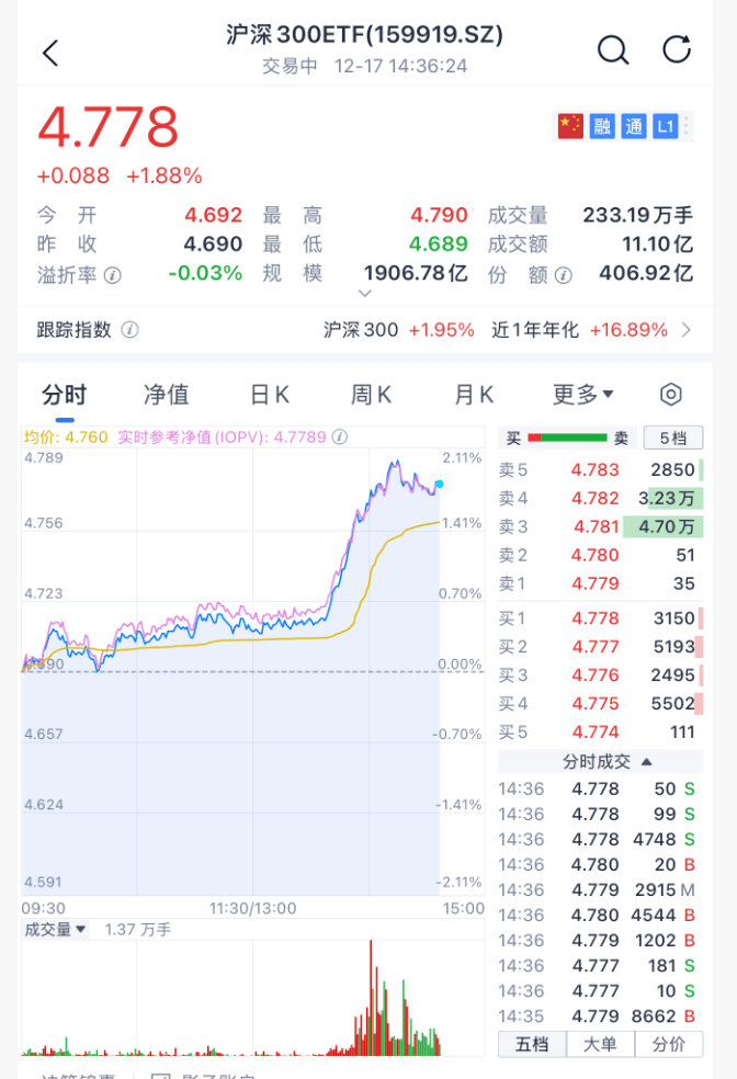 沸腾！刚刚<strong></p>
<p>投资理财介绍</strong>，A股暴力拉升！原因找到了