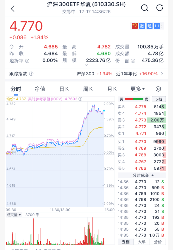 沸腾！刚刚<strong></p>
<p>投资理财介绍</strong>，A股暴力拉升！原因找到了