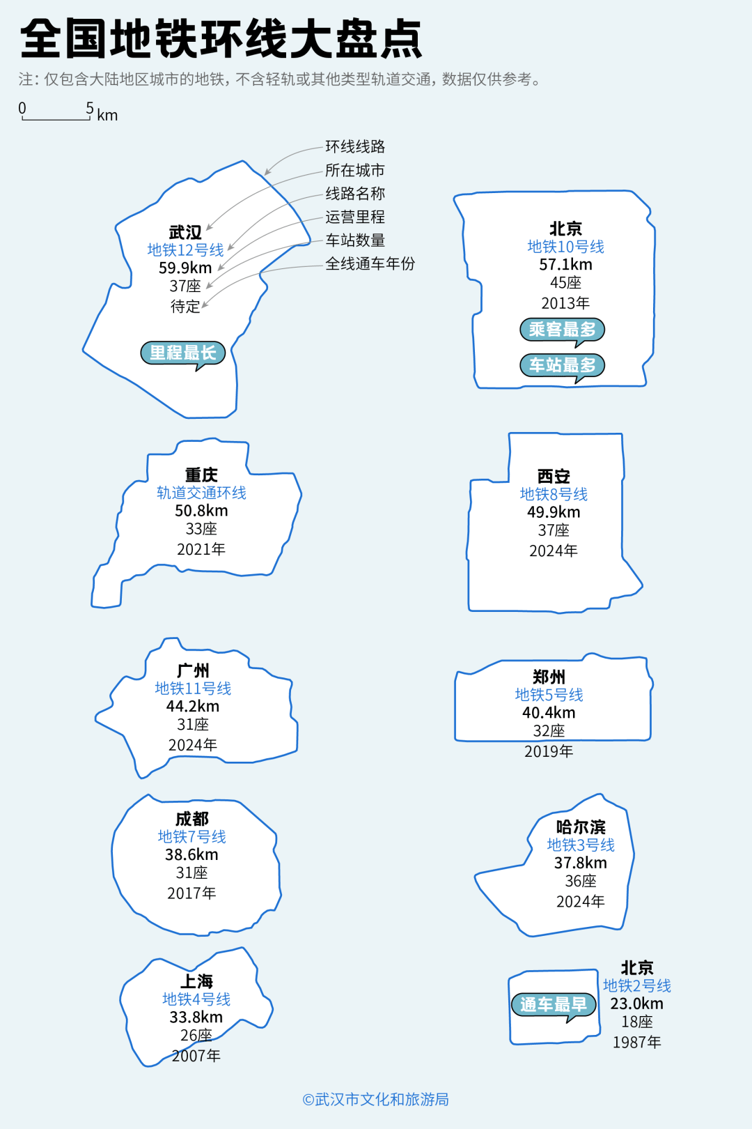 亚洲第一<strong></p>
<p>投资理财介绍</strong>，世界第二，武汉地铁环线王有多牛？