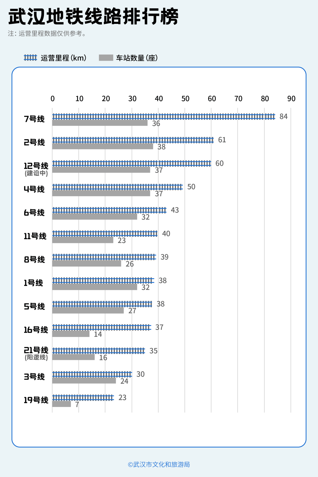 亚洲第一<strong></p>
<p>投资理财介绍</strong>，世界第二，武汉地铁环线王有多牛？