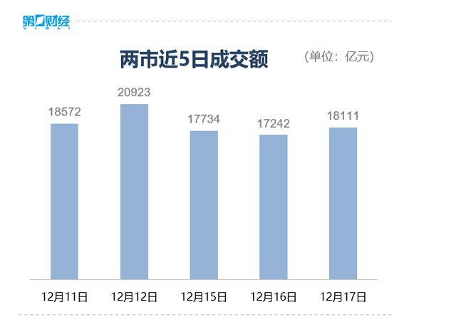 收盘丨A股三大指数集体反弹<strong></p>
<p>投资理财介绍</strong>，大金融板块午后发力
