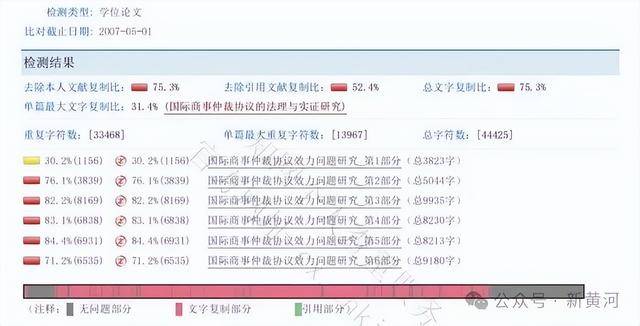 天津警察学院两干部论文查重率超70%引争议<strong></p>
<p>投资理财介绍</strong>,校方:官方尚未认定,不宜定性